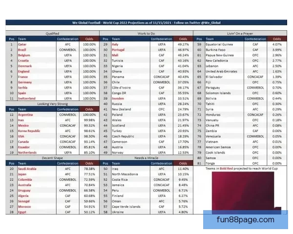 世界杯竞猜赔率解析与热门球队胜负趋势深度剖析