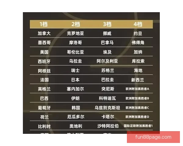 2026世界杯晋级球队全解析及夺冠热门预测指南