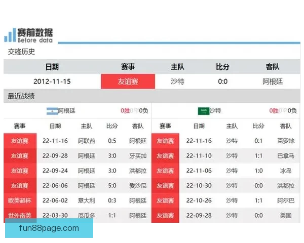 世界杯竞猜热门比赛赔率解析与胜负预测全攻略