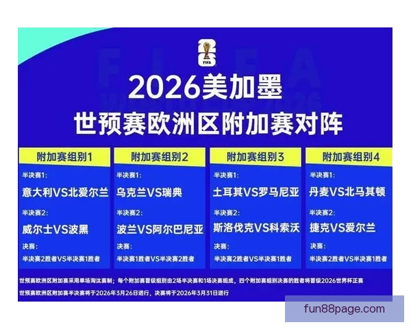 2026世界杯分组规则全面解析及晋级赛程全攻略